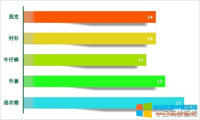 用Excel制作漂亮的條形圖,你會做嗎? 用Excel制作漂亮的條形圖,你會做嗎?