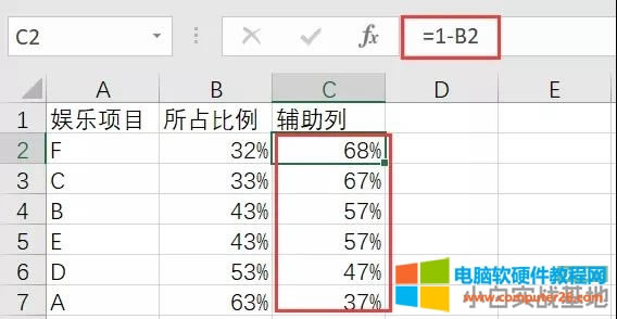 Excel實(shí)戰(zhàn):用Excel做出與眾不同的圖表 Excel實(shí)戰(zhàn):用Excel做出與眾不同的圖表