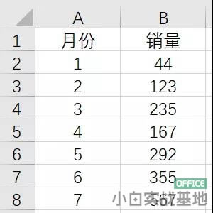 Excel制作帶上升下降箭頭的柱形圖 Excel制作帶上升下降箭頭的柱形圖