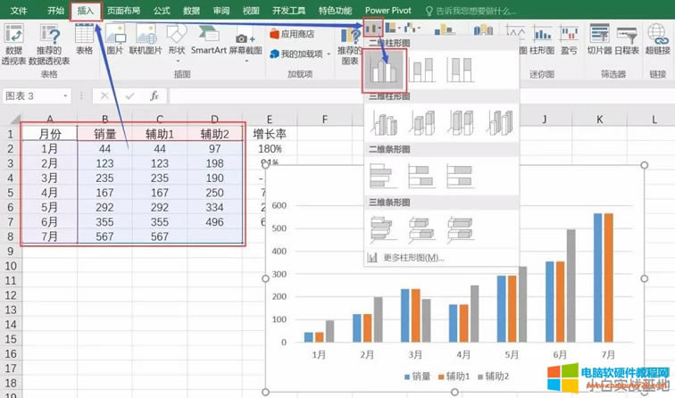 Excel制作帶上升下降箭頭的柱形圖 Excel制作帶上升下降箭頭的柱形圖
