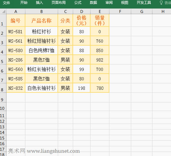 Excel ��Ԫ���0���@ʾ