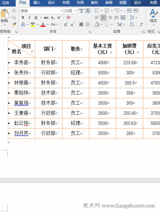 Word�����퓺󣬞�ʲô�л���������������һ�