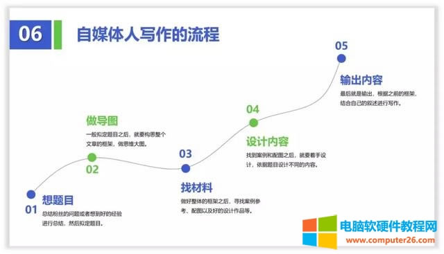 十個關于線條線框在PPT中的精彩作用 十個關于線條線框在PPT中的精彩作用