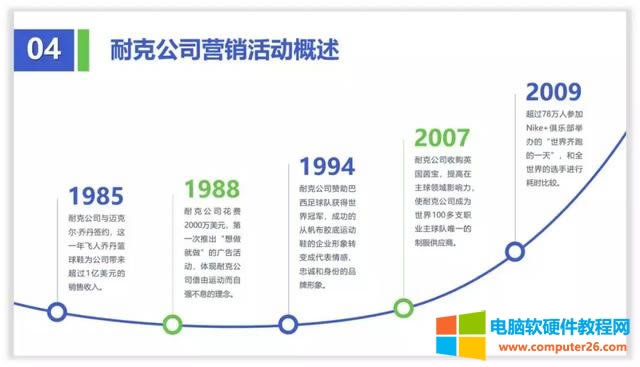 十個關于線條線框在PPT中的精彩作用 十個關于線條線框在PPT中的精彩作用