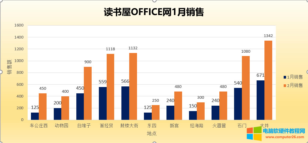 Excel��Ҋ�D������ͼ���;