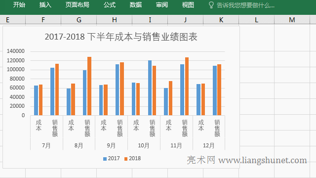 Excel�D���������@ʾ��ֵ