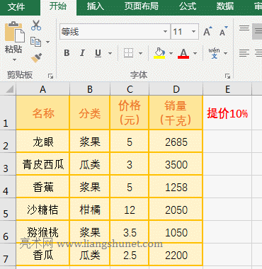 Excel If + Product函數(shù)組合實(shí)現(xiàn)按條件提價(jià)