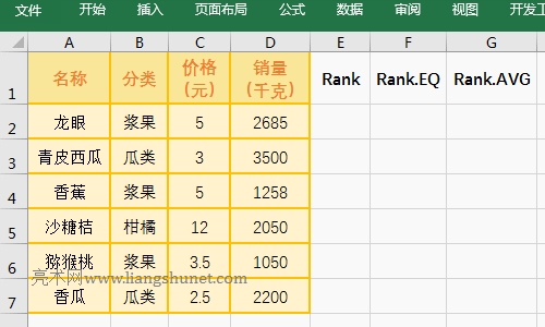 Excel Rank����(sh��)��Rank.EQ����(sh��)���cRank.AVG����(sh��)�ą^(q��)�e�e��