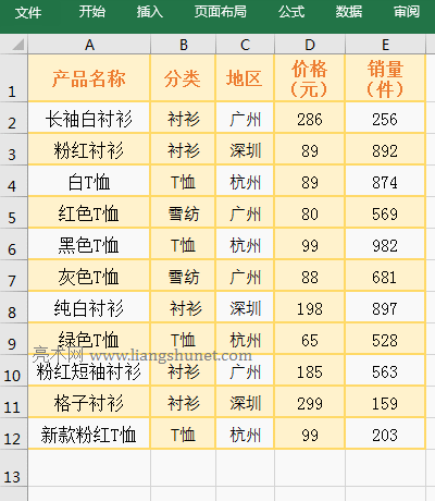 Excel AverageIfs����ͬ�ж��l����ƽ��ֵ����