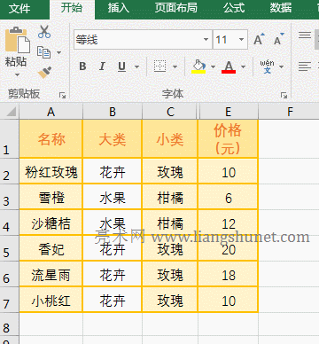Excel Choose函數(shù)的使用方法及實例