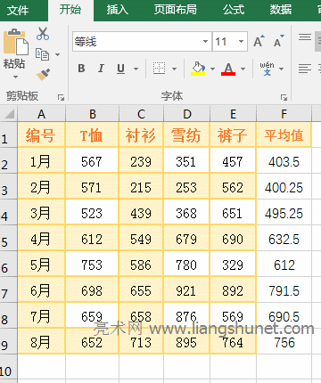 Excel�ÿ���I Alt + M + U + A ���ٌ�����ƽ��ֵ