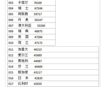 OneNote����β�ֱ���