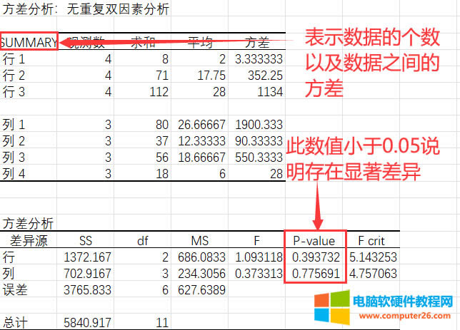 �����е�SUMMRY��P-value��(sh��)ֵ