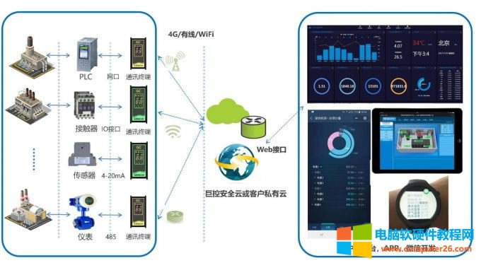 �Ʒ�����