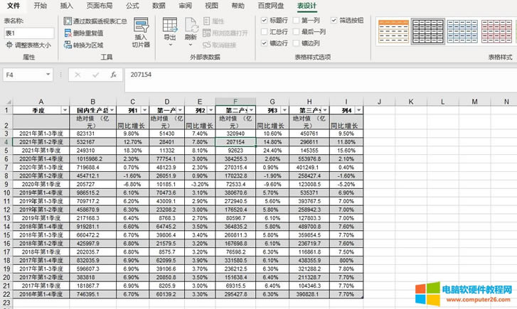 表設(shè)計(jì)
