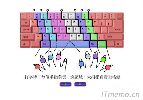 ���������ֿ��Ƶ�λ��