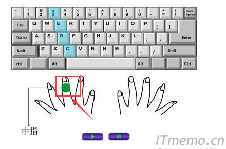 ������ָ���Ƶą^(q��)��