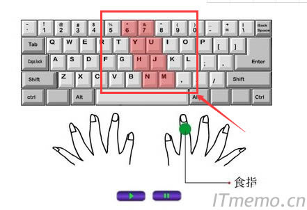 ����ʳָ���Ƶą^(q��)��