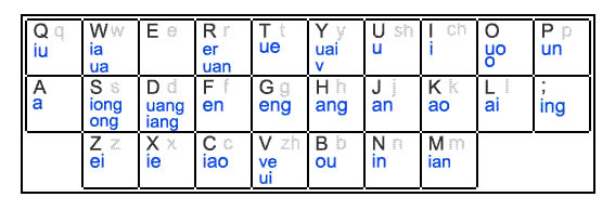 �ȸ�ƴ��ݔ�뷨��ô���pƴ,�ȸ�ƴ����ô�ГQ�pƴ,�ȸ�ƴ���pƴ,�ȸ�ƴ��ݔ�뷨