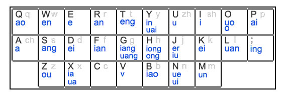 �ȸ�ƴ��ݔ�뷨��ô���pƴ,�ȸ�ƴ����ô�ГQ�pƴ,�ȸ�ƴ���pƴ,�ȸ�ƴ��ݔ�뷨