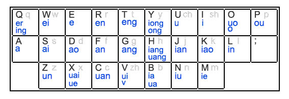 �ȸ�ƴ��ݔ�뷨��ô���pƴ,�ȸ�ƴ����ô�ГQ�pƴ,�ȸ�ƴ���pƴ,�ȸ�ƴ��ݔ�뷨
