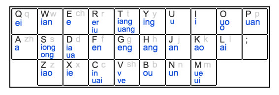 �ȸ�ƴ��ݔ�뷨��ô���pƴ,�ȸ�ƴ����ô�ГQ�pƴ,�ȸ�ƴ���pƴ,�ȸ�ƴ��ݔ�뷨