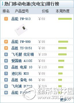 �֙C�Ƅ��Դ�Ă������|(zh��)���ã�2014�Ƅ��Դ�|(zh��)������1