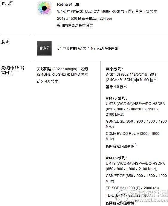 �A��sҫƽ���ipad air�Ă�(g��)�ã��sҫƽ���ipad air���Ì�(du��)��1