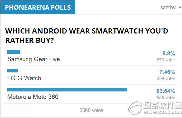 moto 360/lg g whtch/����gear live�Ă��� ���Ì����u�y1