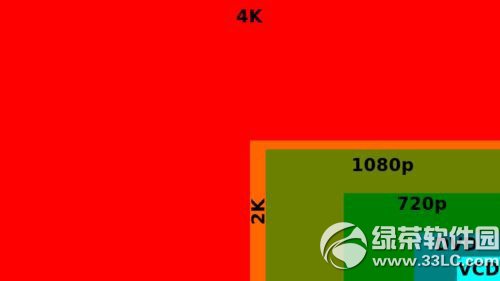 2k��Ļ��ʲô��˼��2k��Ļ�ֱ���1