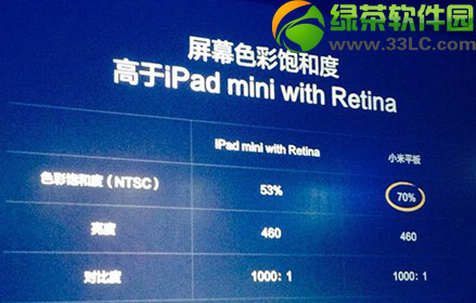 С��ƽ���ipad mini2�Ă�����С��ƽ���ipad mini2�����u�y3