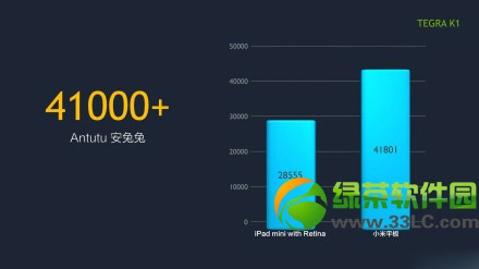 С��ƽ���ipad mini2�Ă�����С��ƽ���ipad mini2�����u�y4