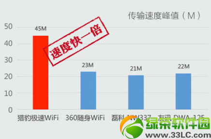 �C���O��wifi��360�S��wifi�Ă��ã��O��wifi��360�S��wifi�����u�y1