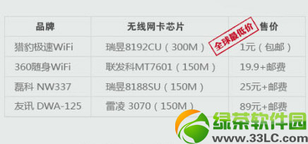 �C���O��wifi��360�S��wifi�Ă��ã��O��wifi��360�S��wifi�����u�y2