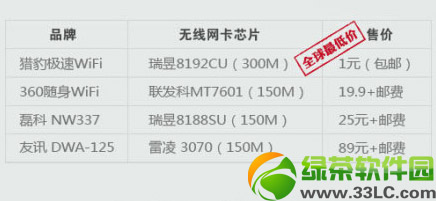 �C���O��wifi��ô�ӣ��C���O��wifi�����u�y1