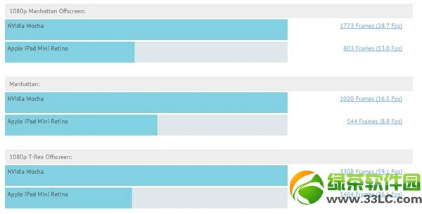 С��ƽ����X��ipad mini2�Ă��ã�С��ƽ���ipad mini2���Ì���3