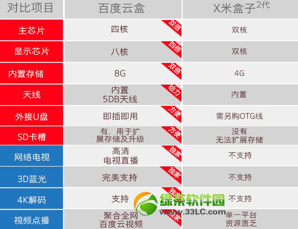 �ٶ��ƺк�С�׺���2�Ă��ã��ٶ��ƺ�vsС�׺���2�����u�y1