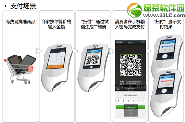 ΢��pos�C��ʲô��΢��pos�C���ܼ�ʹ�÷���1