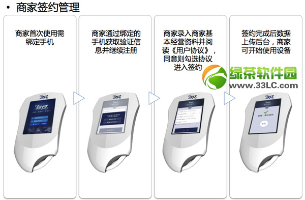 ΢��pos�C��ʲô��΢��pos�C���ܼ�ʹ�÷���3