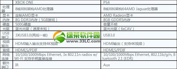 xbox360��ps4�Ă��ã�xbox 360��ps4���Ì����u�y2