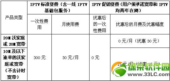 ͨiptv��ô����ͨiptv�C픺�ʹ���u�y2
