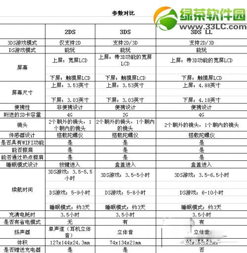 ������2ds��������C���ع⣺�����p��ֱ���OӋ1