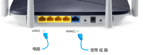 192.168.2.1�������M��ȥ��Q���� - ��վ