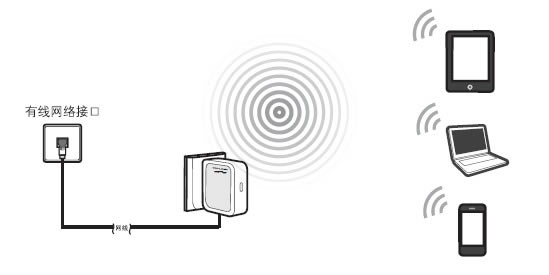 192.168.1.253���·�����O(sh��)�ò��E�D�� - ��վ