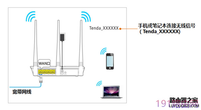 �v�_·����192.168.0.1���_��ô�k��