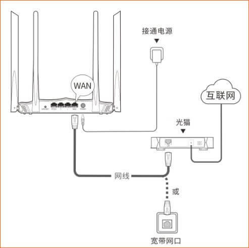 騰達(dá)路由器 AC8 如何設(shè)置上網(wǎng)