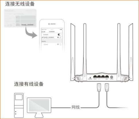 騰達(dá)路由器 AC8 如何設(shè)置上網(wǎng)
