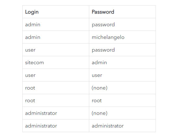 192.168.1.1�������Ñ������ܴa - ��վ