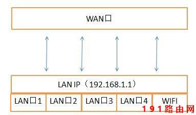 無(wú)線(xiàn)路由器設(shè)置方法