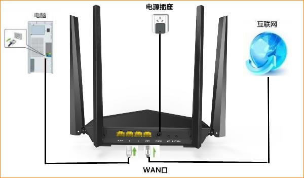 router.asus.com華碩路由器登錄入口設(shè)置